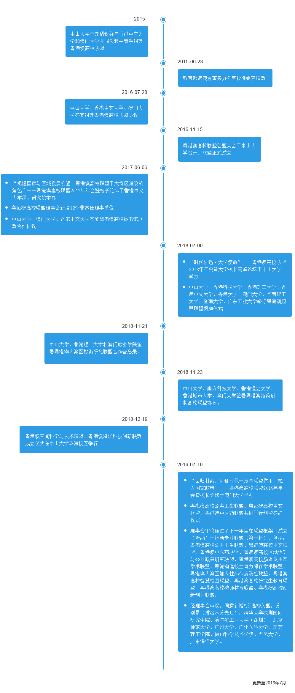 发展历程