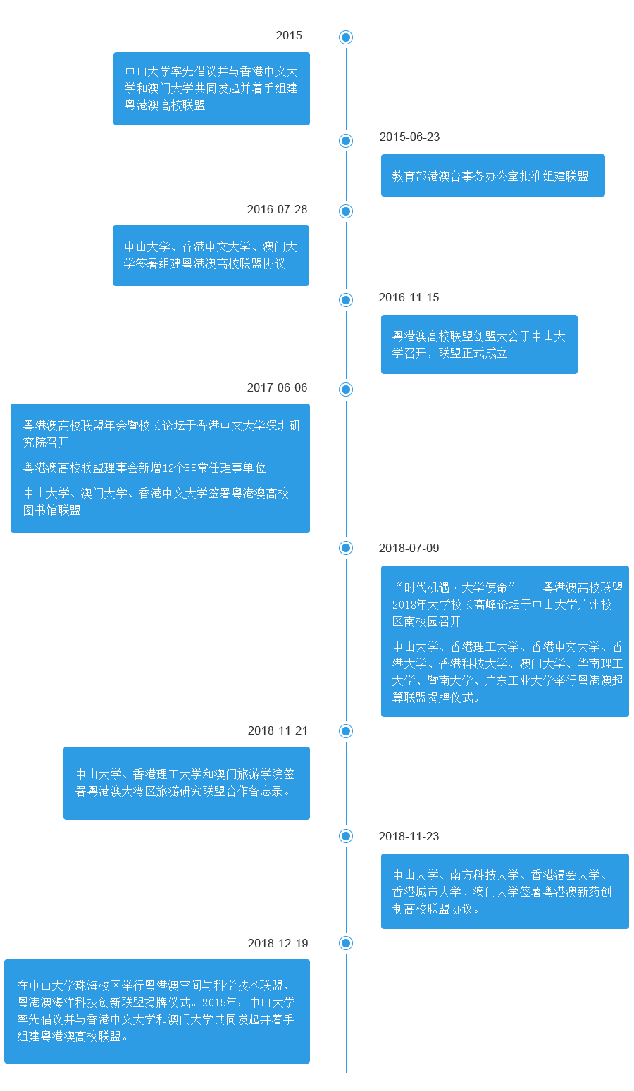 发展历程