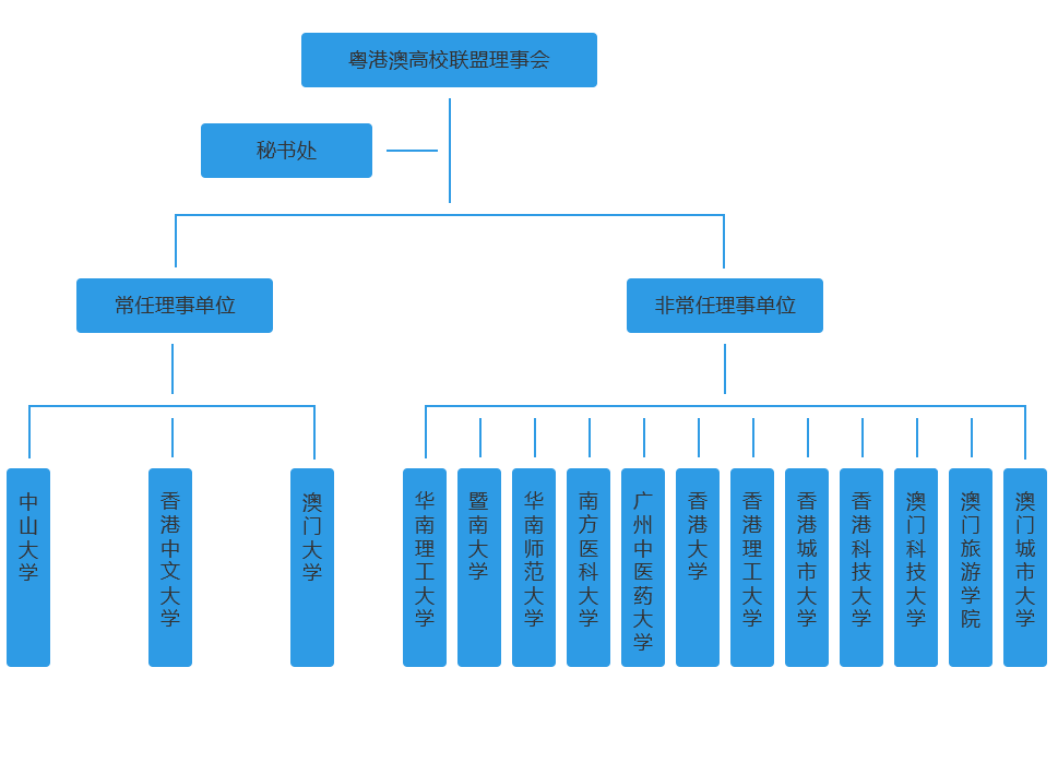 组织架构